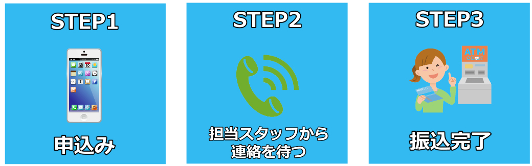 3step